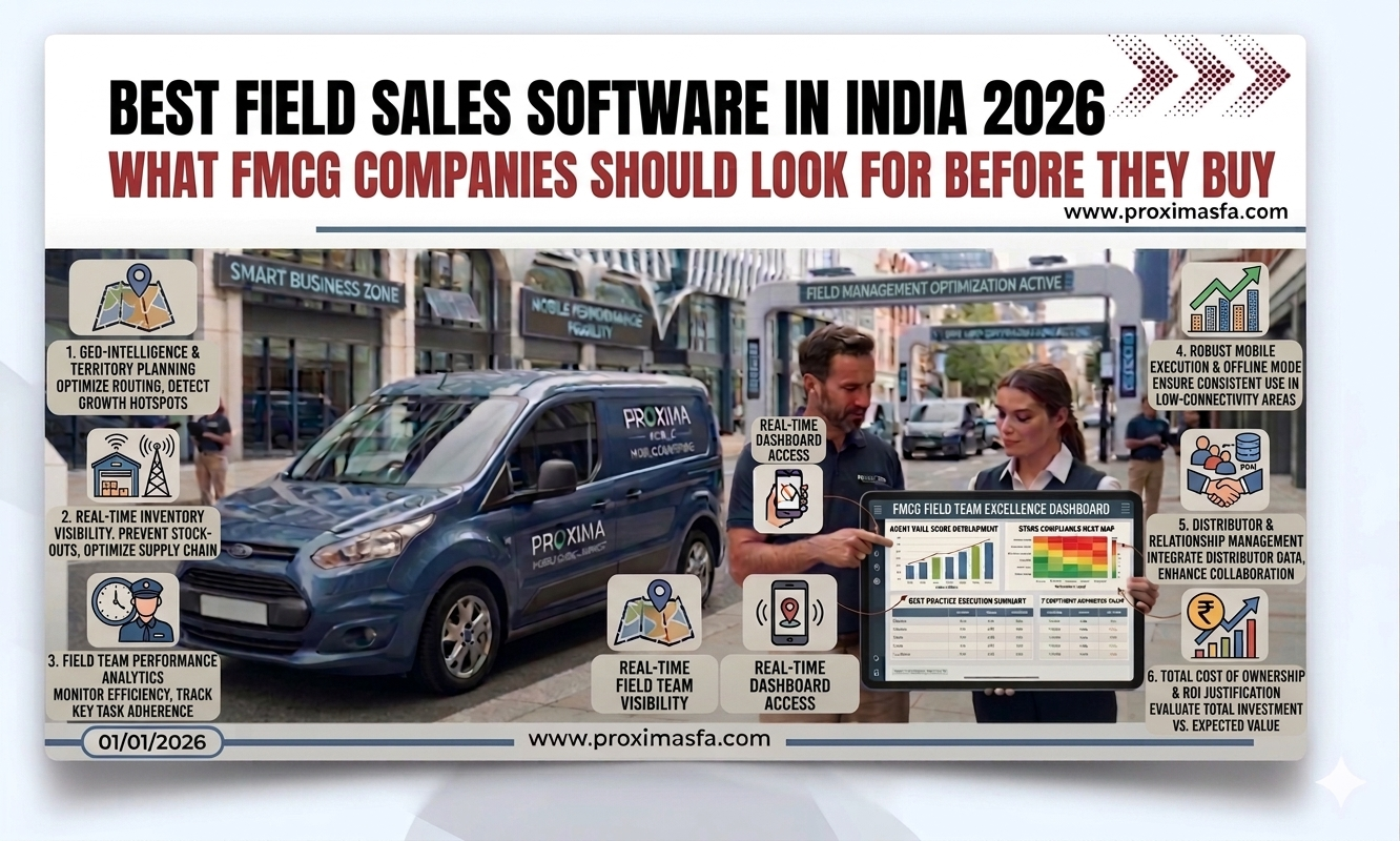 Best field sales software in India helping FMCG companies track sales teams and improve performance